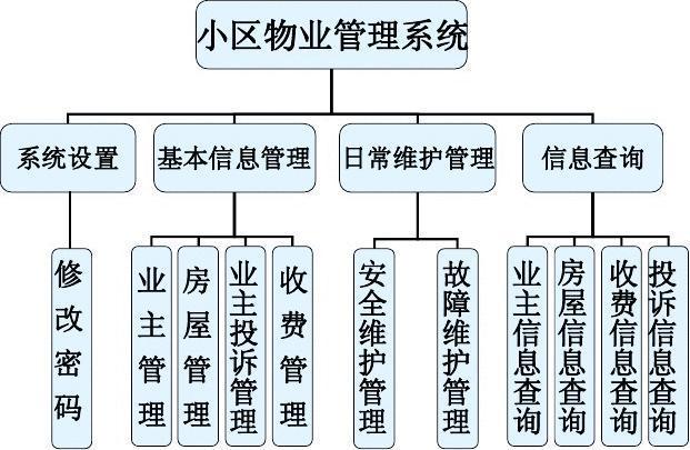 小区物业管理系统1