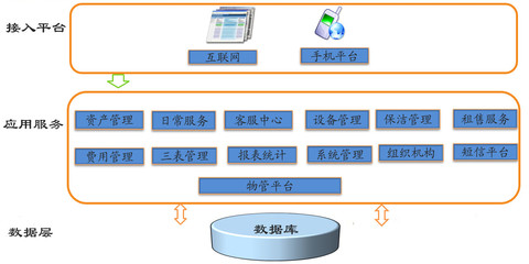 小区建筑智能化系统包含哪些系统?