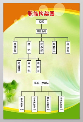 物业公司制度牌图片素材_物业公司制度牌设计素材下载_觅知网