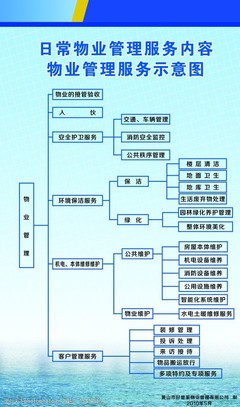 物业管理流程图图片