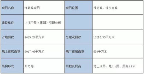 上海浦东中企16号公馆最新官方公告,中企16号公馆买房的进来看看 不看懊悔