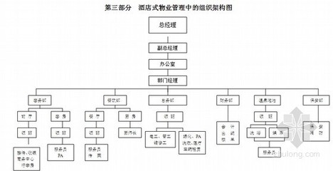 某旅游地产物业管理执行计划书(含市调详细数据汇总)